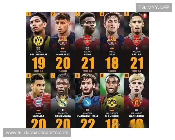 欧洲十大球星足球队盘点 领衔足坛的顶级豪门和传奇人物